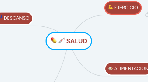 Mind Map: SALUD