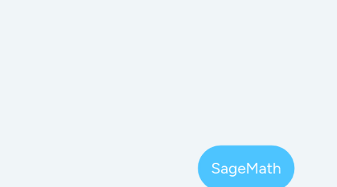 Mind Map: SageMath