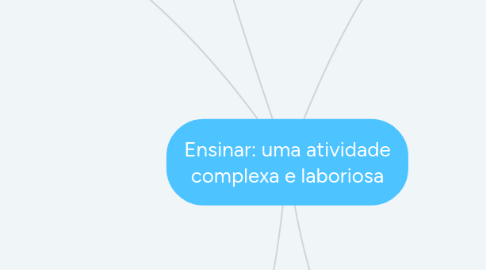 Mind Map: Ensinar: uma atividade complexa e laboriosa