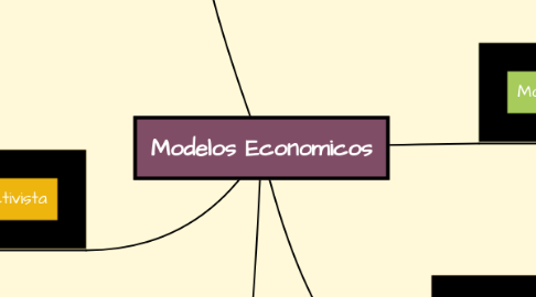 Mind Map: Modelos Economicos