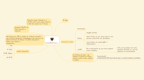 Mind Map: FILOGÊNETICA