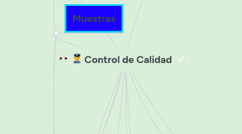 Mind Map: Control de Calidad