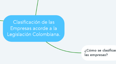 Mind Map: Clasificación de las Empresas acorde a la Legislación Colombiana.