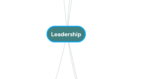 Mind Map: Leadership