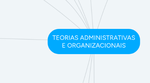 Mind Map: TEORIAS ADMINISTRATIVAS E ORGANIZACIONAIS