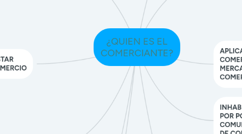 Mind Map: ¿QUIEN ES EL COMERCIANTE?