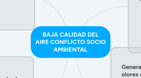 Mind Map: BAJA CALIDAD DEL AIRE CONFLICTO SOCIO AMBIENTAL