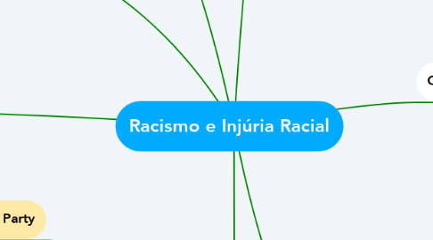 Mind Map: Racismo e Injúria Racial