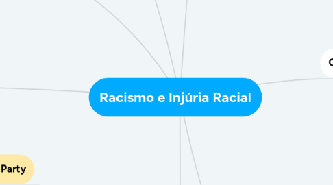 Mind Map: Racismo e Injúria Racial