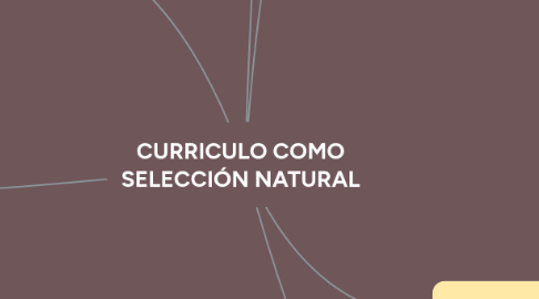 Mind Map: CURRICULO COMO SELECCIÓN NATURAL