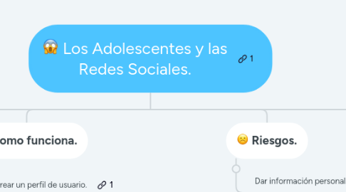 Mind Map: Los Adolescentes y las Redes Sociales.