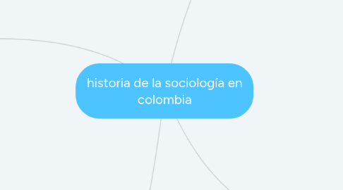 Mind Map: historia de la sociología en colombia