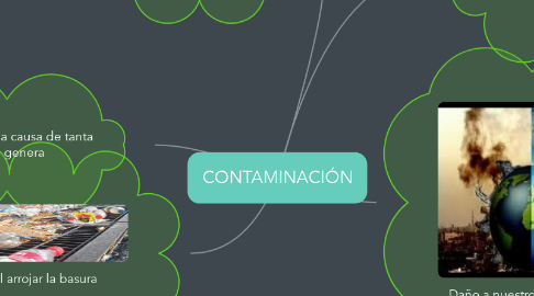 Mind Map: CONTAMINACIÓN