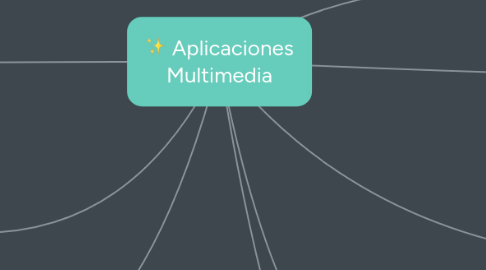 Mind Map: Aplicaciones Multimedia