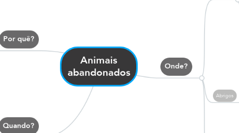 Mind Map: Animais abandonados