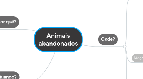 Mind Map: Animais abandonados