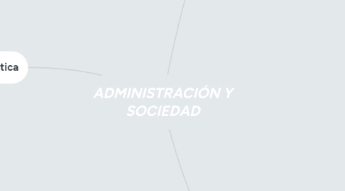 Mind Map: ADMINISTRACIÓN Y SOCIEDAD