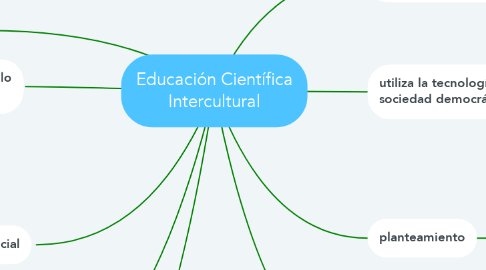 Mind Map: Educación Científica Intercultural