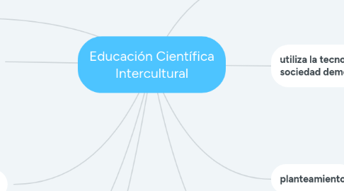 Mind Map: Educación Científica Intercultural