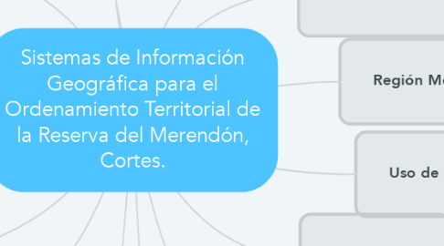Mind Map: Sistemas de Información Geográfica para el Ordenamiento Territorial de la Reserva del Merendón, Cortes.