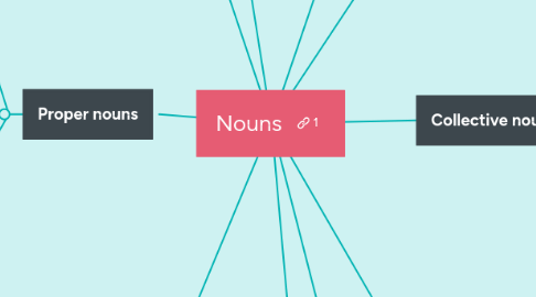 Mind Map: Nouns