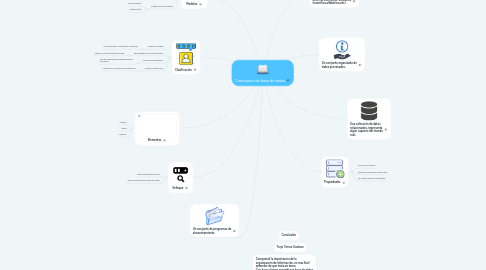 Mind Map: Conceptos de base de datos