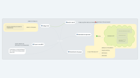 Mind Map: ADI - 4815