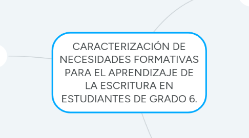 Mind Map: CARACTERIZACIÓN DE NECESIDADES FORMATIVAS PARA EL APRENDIZAJE DE LA ESCRITURA EN ESTUDIANTES DE GRADO 6.