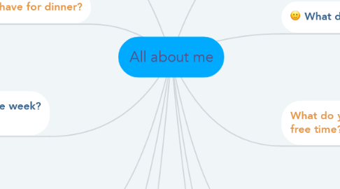 Mind Map: All about me