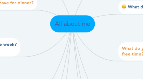 Mind Map: All about me