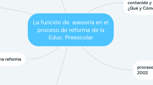 Mind Map: La función de  asesoría en el proceso de reforma de la Educ. Preescolar