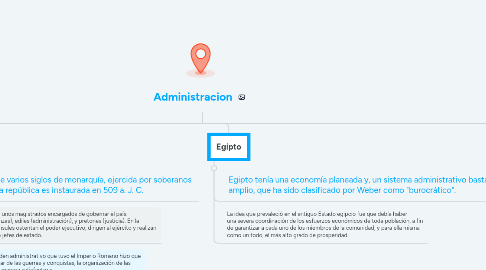 Mind Map: Administracion