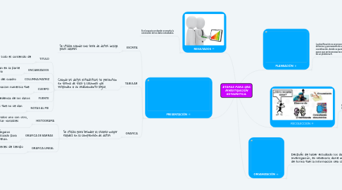 Mind Map: ETAPAS PARA UNA INVESTIGACIÓN ESTADÍSTICA.