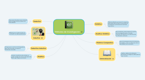 Mind Map: Medio Ambiente