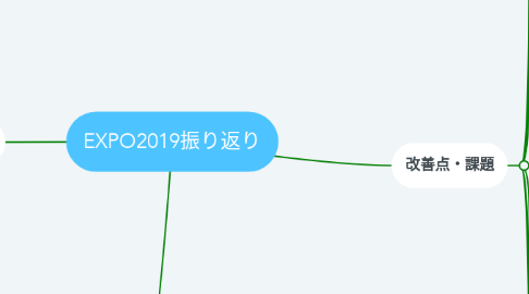 Mind Map: EXPO2019振り返り