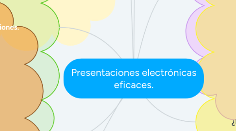 Mind Map: Presentaciones electrónicas eficaces.