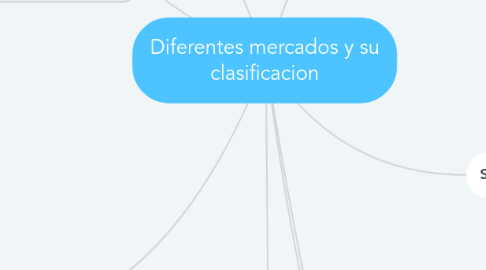 Mind Map: Diferentes mercados y su clasificacion