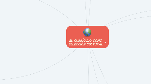 Mind Map: EL CURRÍCULO COMO SELECCIÓN CULTURAL