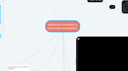 Mind Map: potencias mundiales y potencias emergentes.