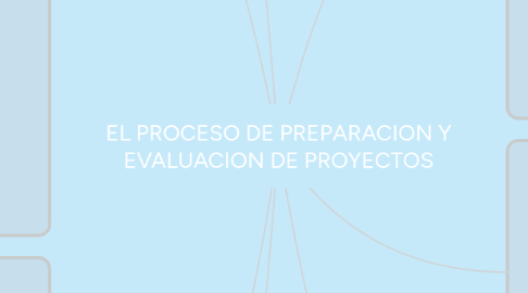 Mind Map: EL PROCESO DE PREPARACION Y EVALUACION DE PROYECTOS