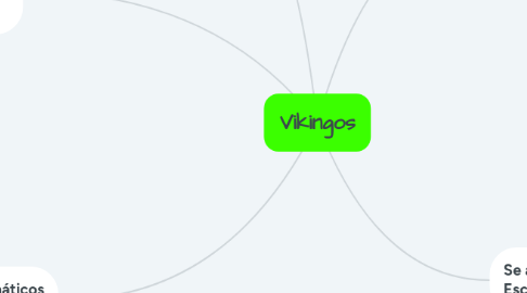 Mind Map: Vikingos