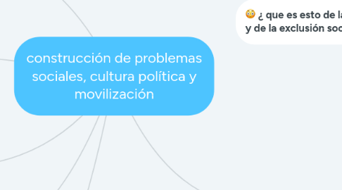 Mind Map: construcción de problemas sociales, cultura política y movilización