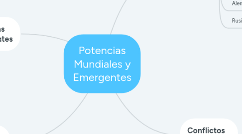 Mind Map: Potencias Mundiales y Emergentes