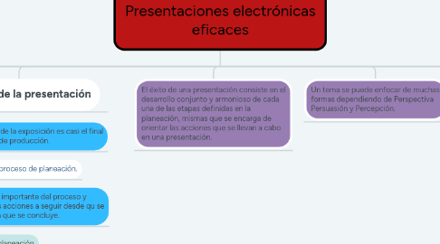 Mind Map: Presentaciones electrónicas eficaces