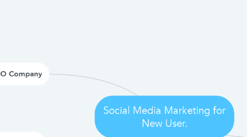 Mind Map: Social Media Marketing for New User.