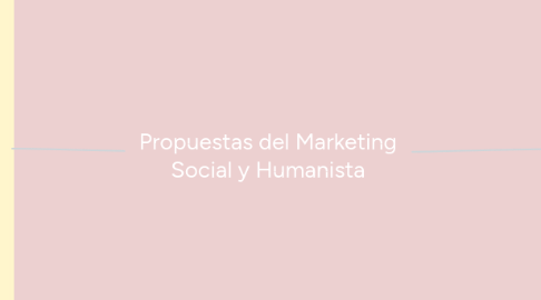 Mind Map: Propuestas del Marketing Social y Humanista