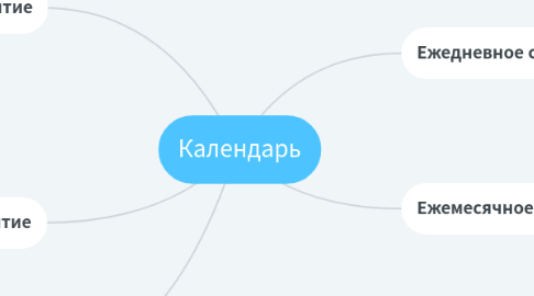 Mind Map: Календарь