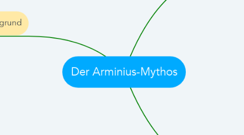 Mind Map: Der Arminius-Mythos