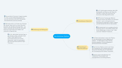 Mind Map: Der Arminius-Mythos