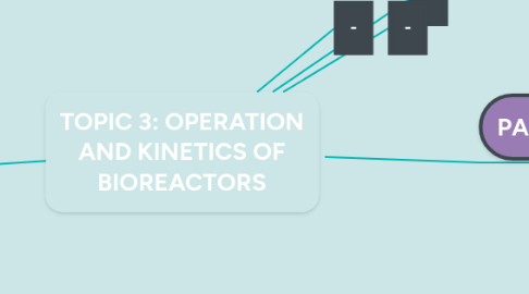 Mind Map: TOPIC 3: OPERATION AND KINETICS OF BIOREACTORS